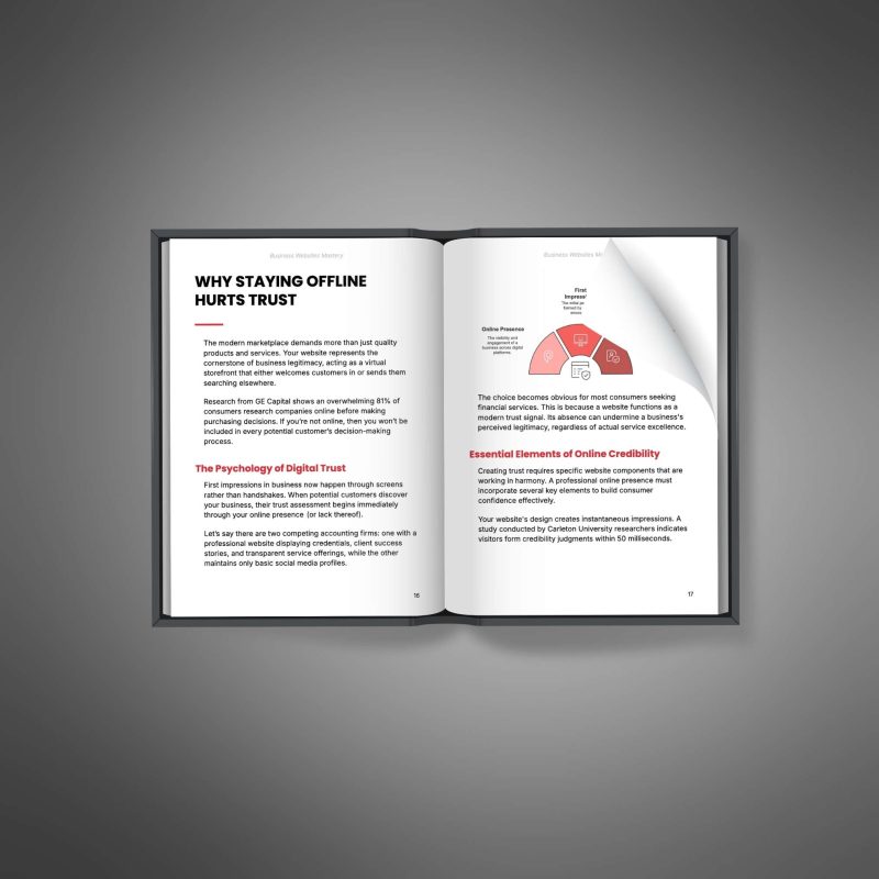 Business Websites Mastery - Image 3