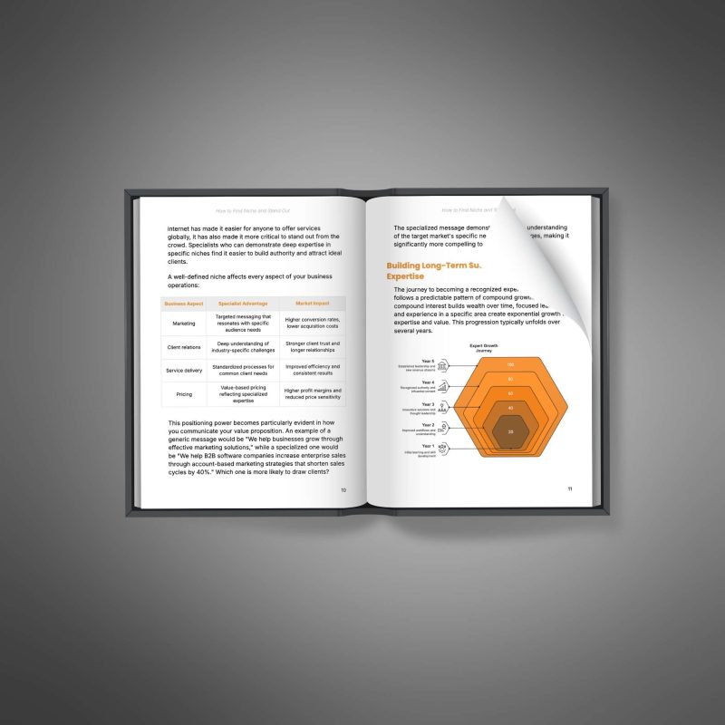 How To Find A Niche and Stand Out - Image 3